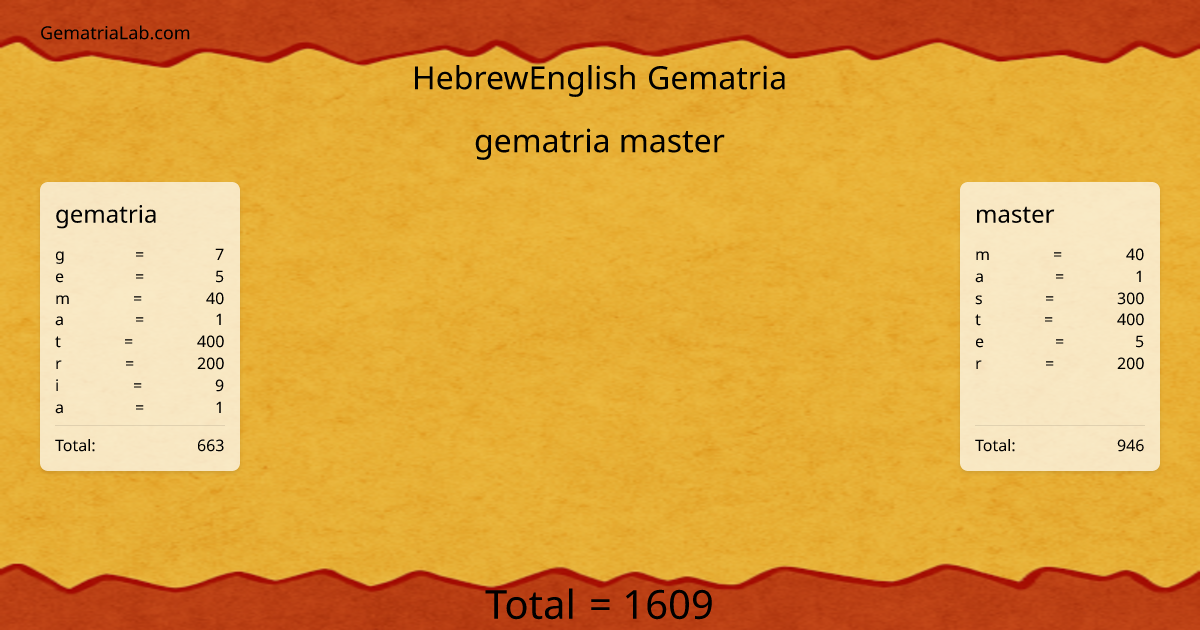 gematria master in hebrewEnglish Gematria